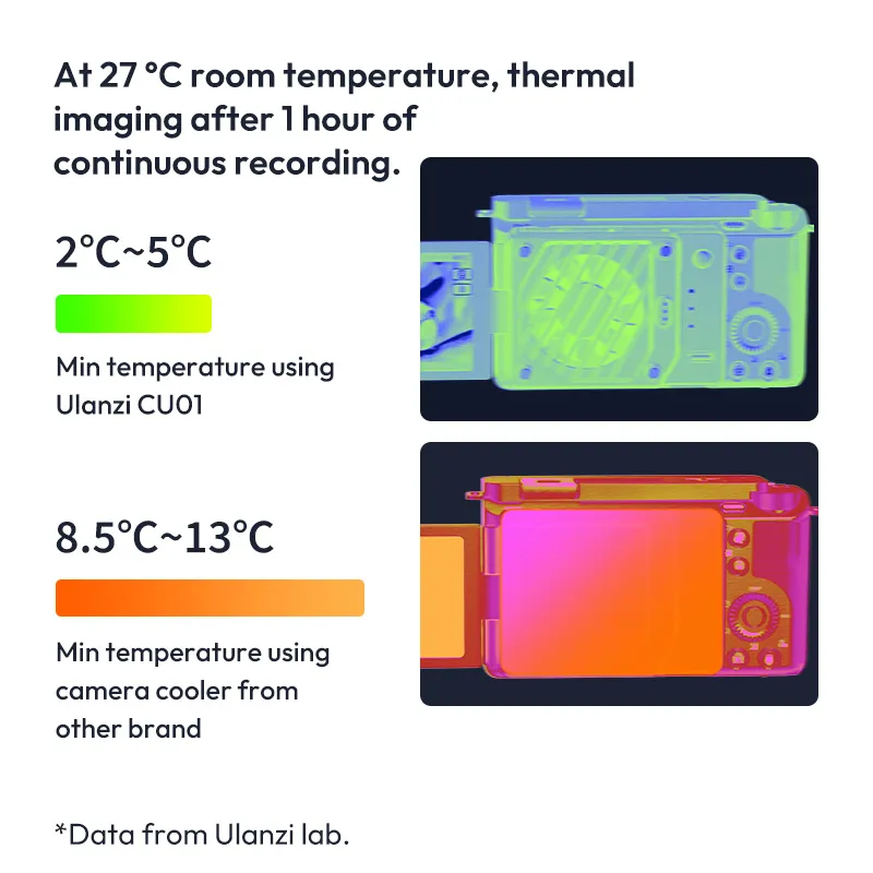 Ulanzi CU01 Thermostatic Semiconductor Camera Cooler Kit - Image 6